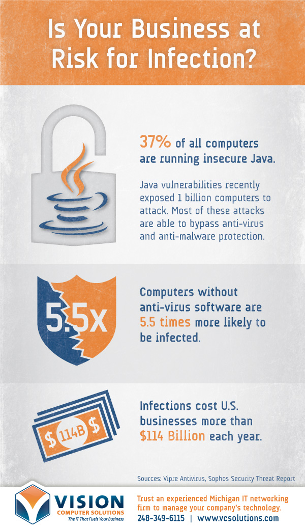 infographic