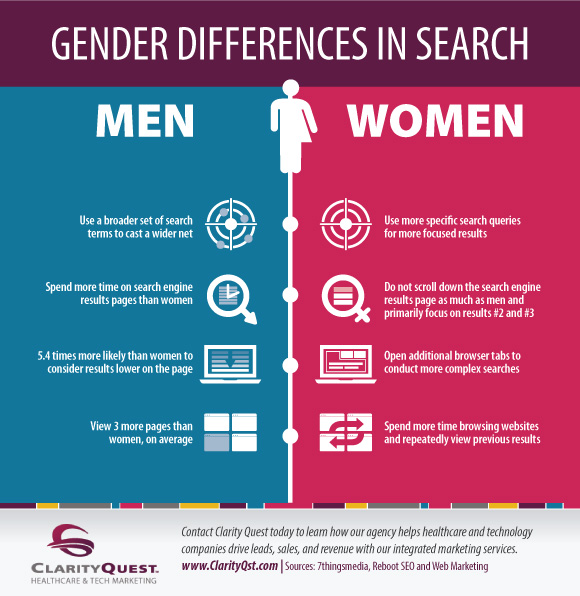 The Gender Differences Of Males And Females