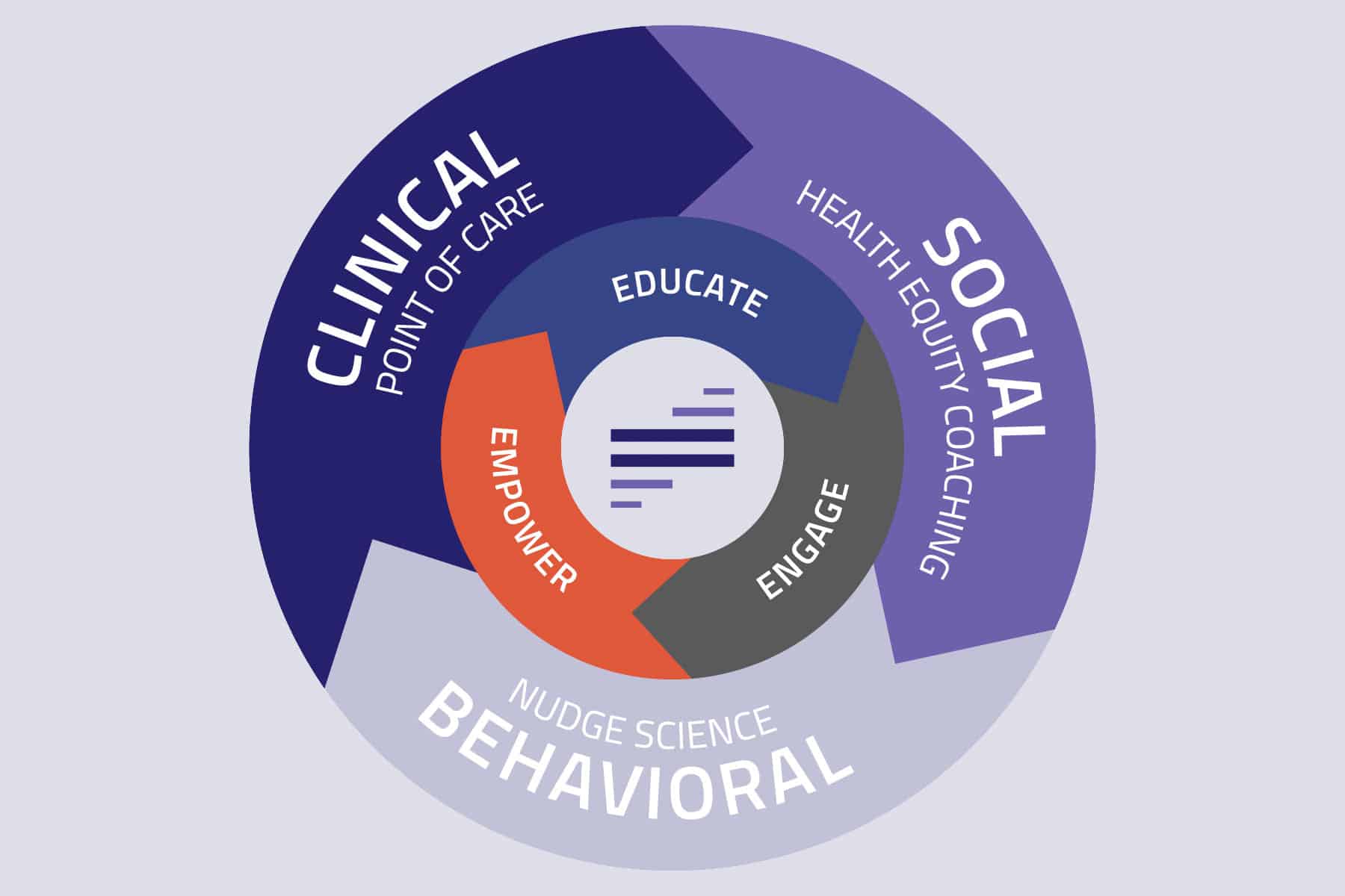 TruLite Health Equity Platform Custom Explainer Graphics