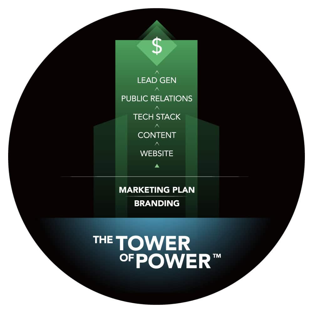 The Tower of Power marketing stack